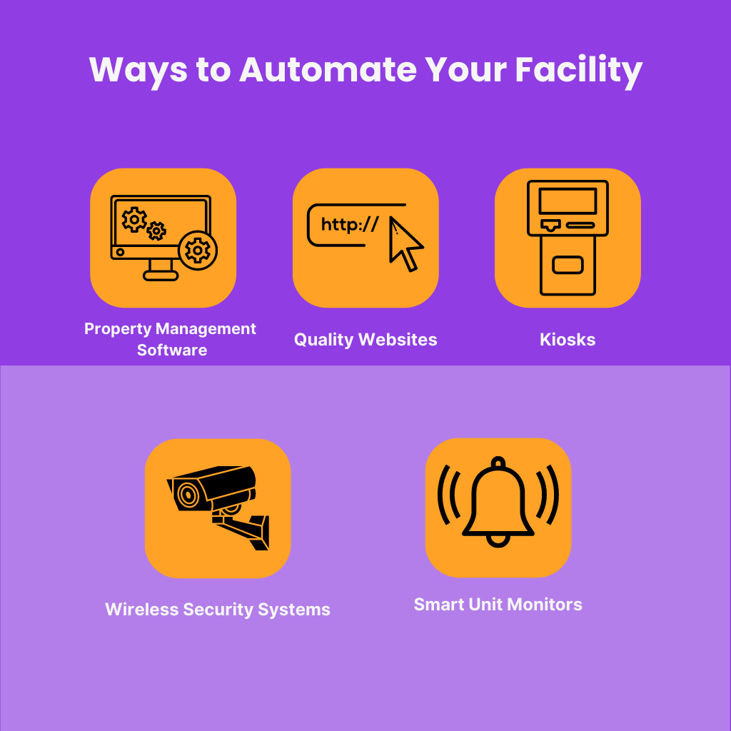 How to Automate Your Self Storage Facility [2023]